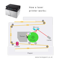 Dnd laser printers and parts