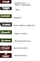Arm industries