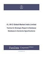 KJMC Global Market (India) Ltd.