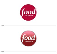 Bountiful food network