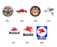 Evolution lubricants & technologies