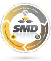 Smd (surface mount depot)