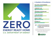 Energia cero