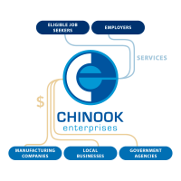 Chinook enterprises