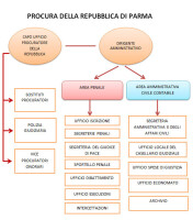 Procura della Repubblica di Parma