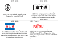 Gdc (fujitsu preferred supplier of services)